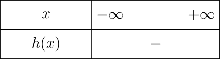 Tableau de signe de h(x) = -3x² + x - 2 sur R