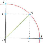 Triangle rectangle isocèle AOB pour la démonstration de cos(π/4) et sin(π/4)
