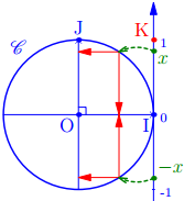 Illustration du triangle rectangle OHM dans le cercle trigonométrique