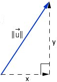 Norme d'un vecteur dans un repère orthonormé