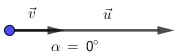 Vecteurs colinéaires de même sens, angle alpha = 0 degré