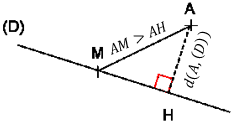 Projeté orthogonal d'un point A sur une droite D