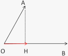 Projeté orthogonal, vecteurs dans le sens contraire