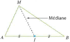 Triangle avec médiane, M sommet, I milieu de AB