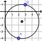 Cercle de diamètre [AB] avec le point M