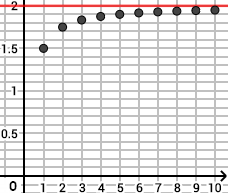 Illustration de la limite finie d'une suite