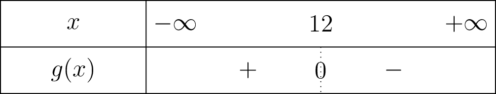 Tableau de signe de g(x) = -1/3 x + 4 sur R