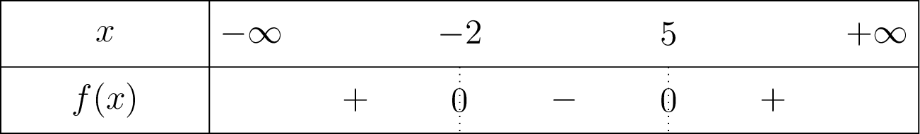 Tableau de signe de f(x) = 3x² - 9x - 30 = 3(x+2)(x-5) sur R