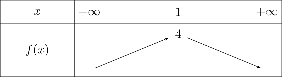Tableau de variation de g(x) = -x² + 2x + 3 sur R