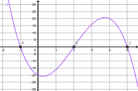 Courbe de la fonction f(x) = -2(x-2)(x-5)(x+1)