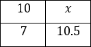 Tableau (b)