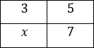 Tableau (c)