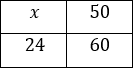 Tableau (d)