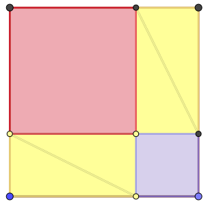 Correction du puzzle 2