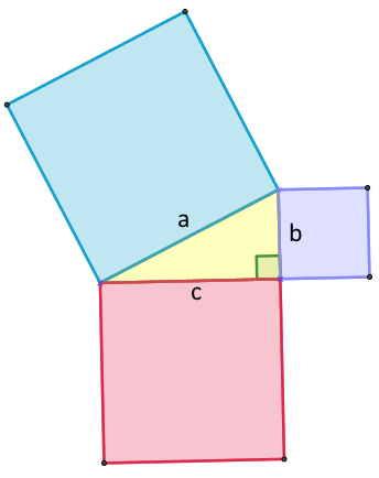 Carrés construits sur les côtés du triangle rectangle