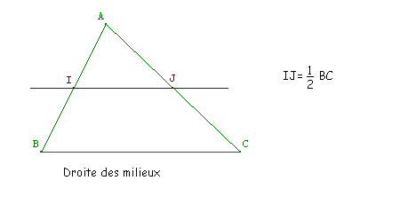 Figure de l'exemple 7