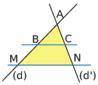 Configurations du théorème de Thalès