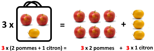 Distributivité