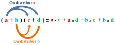Double distributivité