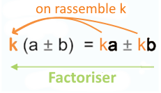 Factoriser