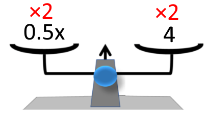 On multiplie par 2