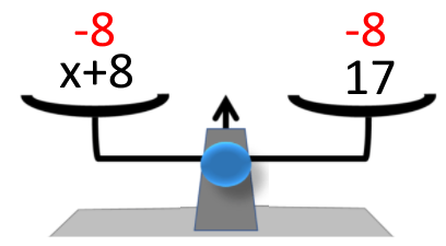 On soustrait 8