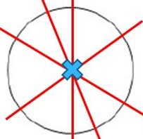 Cercle — axes et centre de symétrie