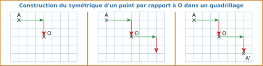 Symétrie centrale sur quadrillage — énoncé