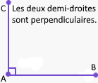 Angle droit