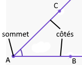 Angle quelconque