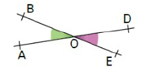 Angles opposés par le sommet