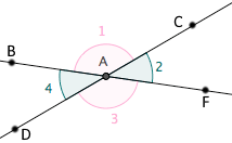Exemple — droites sécantes