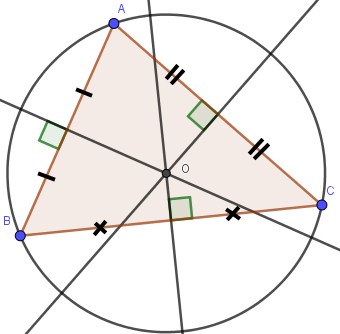 Les trois médiatrices d'un triangle