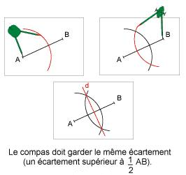 Méthode de construction d'une médiatrice avec le compas