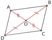 Diagonales se coupant en leur milieu