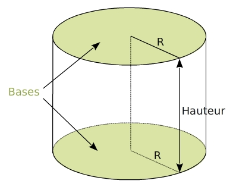 Cylindre — rayon et hauteur