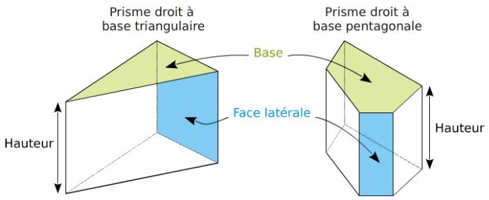 Deux prismes droits — prisme triangulaire et prisme pentagonal