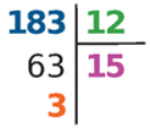 Division posée de 183 par 12