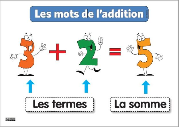 Sens et vocabulaire des opérations