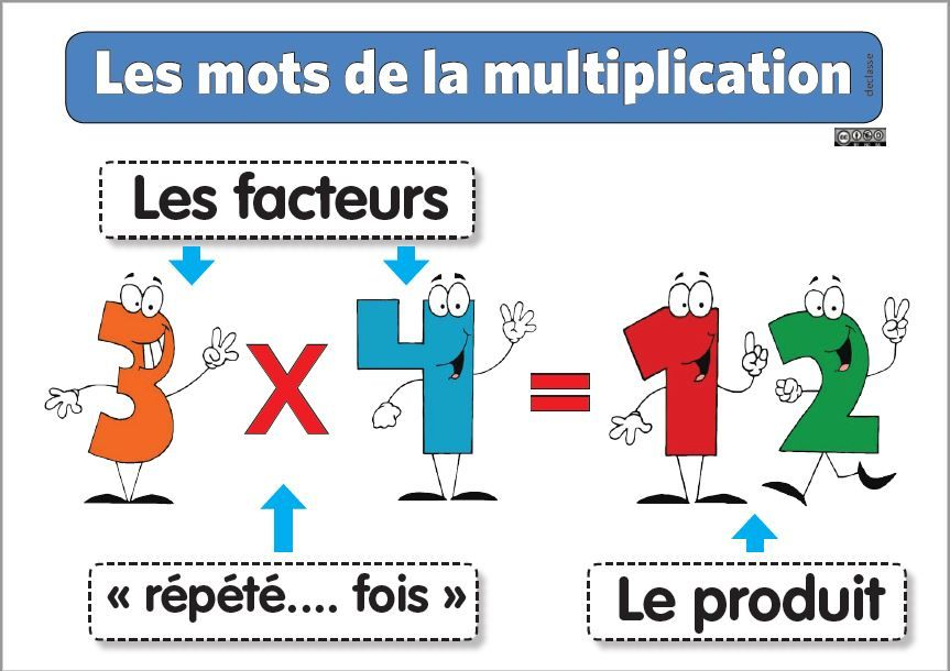 Vocabulaire multiplication division