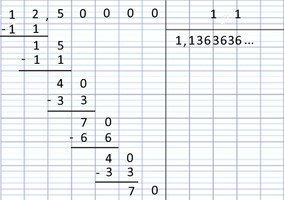 Division posée de 12,5 par 11