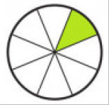 Représentation de la fraction 1/8