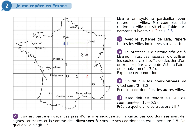 Activité nombres relatifs - Partie 2