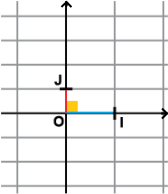 Repère orthogonal