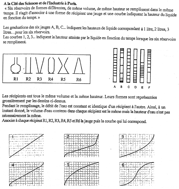 Activité réservoirs