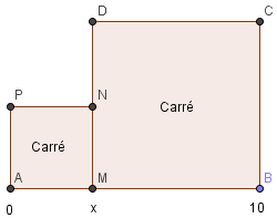 Figure des deux carrés AMNP et MBCD