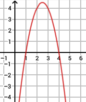 Courbe de la fonction f(x) = (2x-8)(1-x)