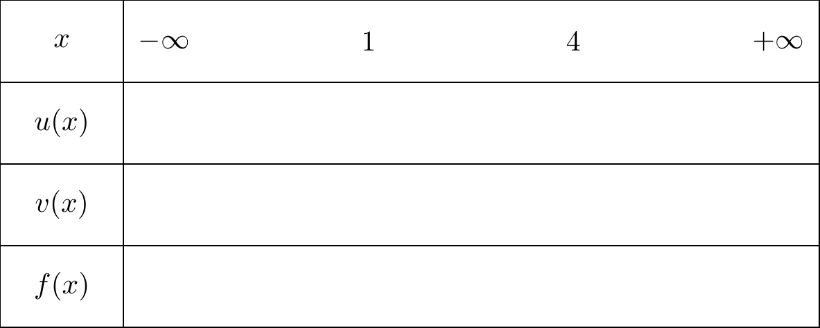 Tableau de signe vide (produit)