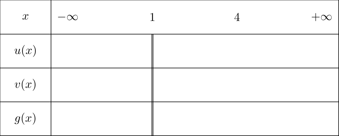 Tableau de signe vide (quotient)
