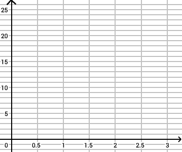 Repère pour les volumes des récipients cylindriques